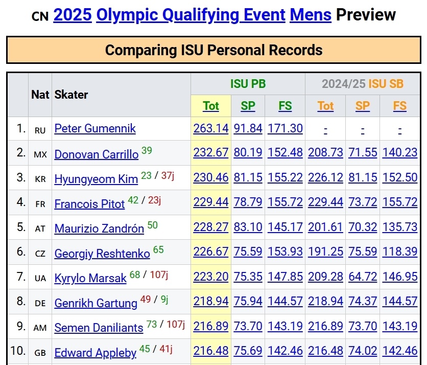 人历史最佳, 双人共有, OKwKn 人历史最佳, 双人共有, OKwKn