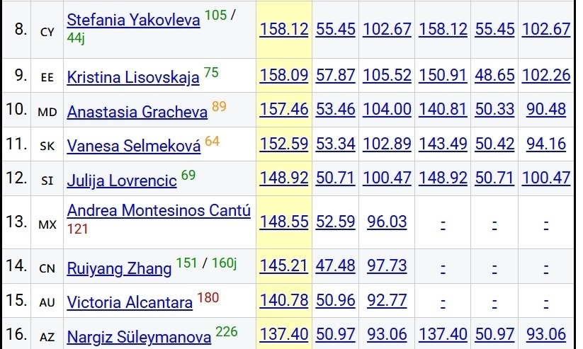 按照上赛季, 其余选手实, OOhKL 按照上赛季, 其余选手实, OOhKL