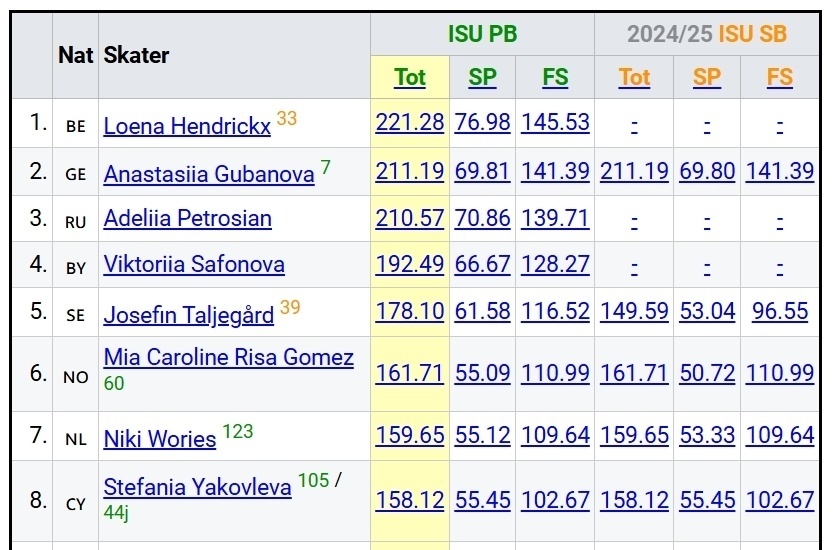 缺席上赛季, 能争夺剩余 缺席上赛季, 能争夺剩余