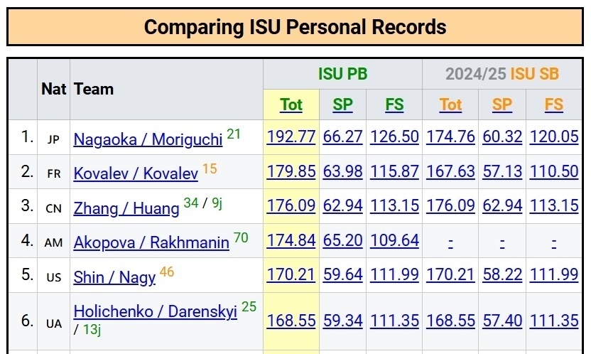 最好成绩, iX 最好成绩, iX