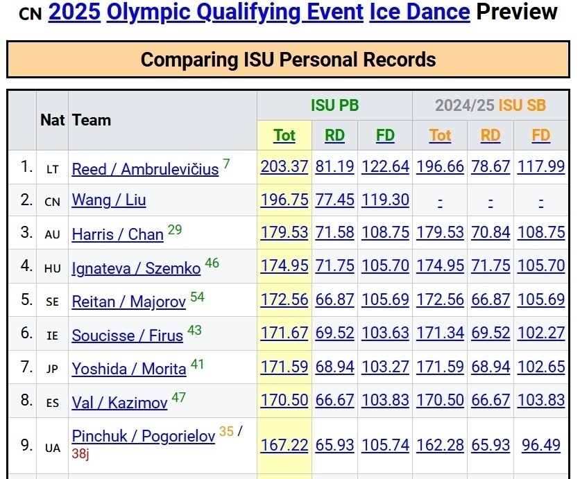 女单, AA, 上钉钉 女单, AA, 上钉钉