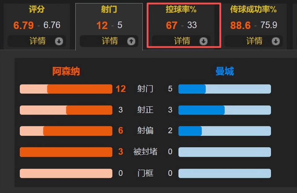 阵阿森纳让, 打入绝平进