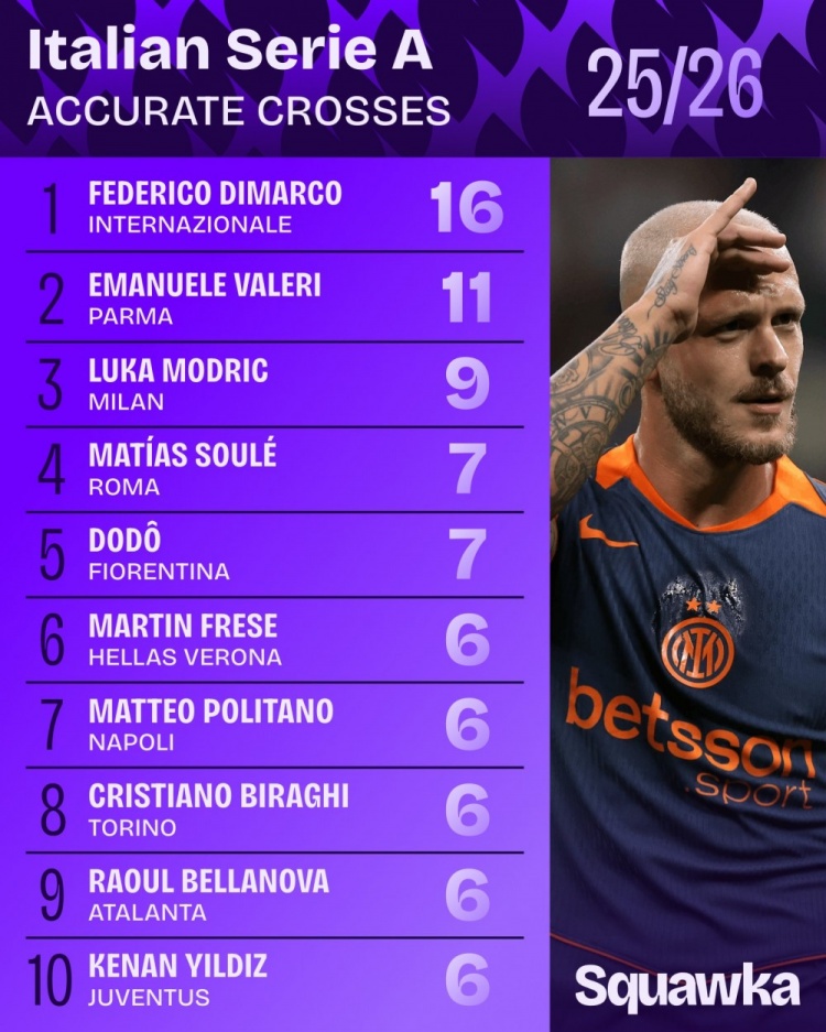 德里奇, span, span