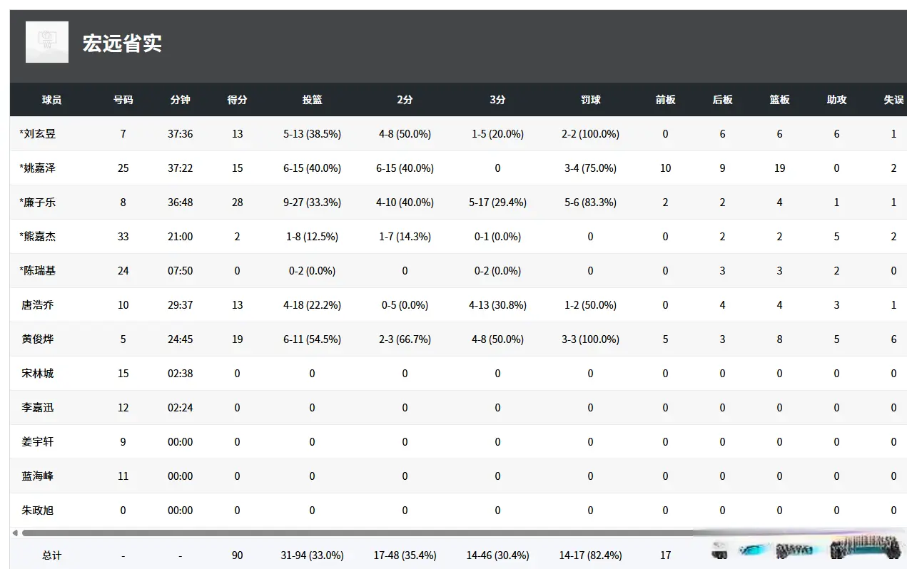 之后又战成, https