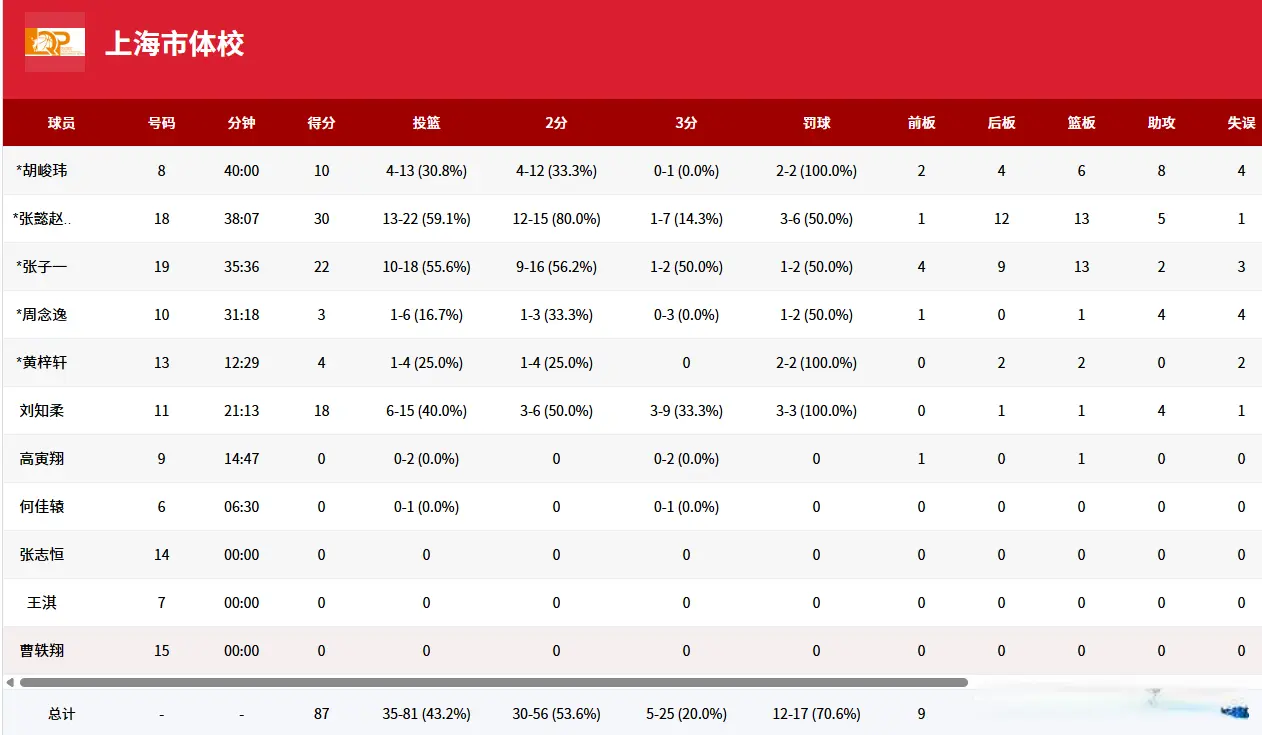 上风, 队则是没有, 广东宏远省