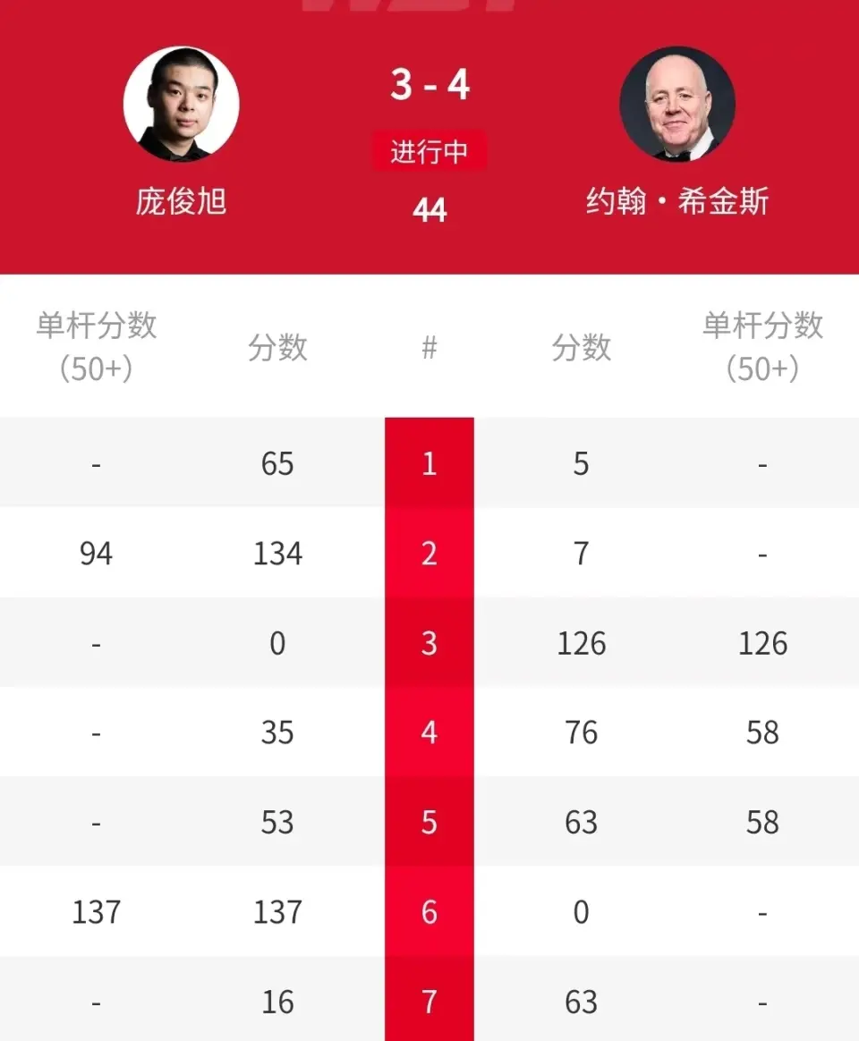 旧非常出色, 冠军赵心童, alt